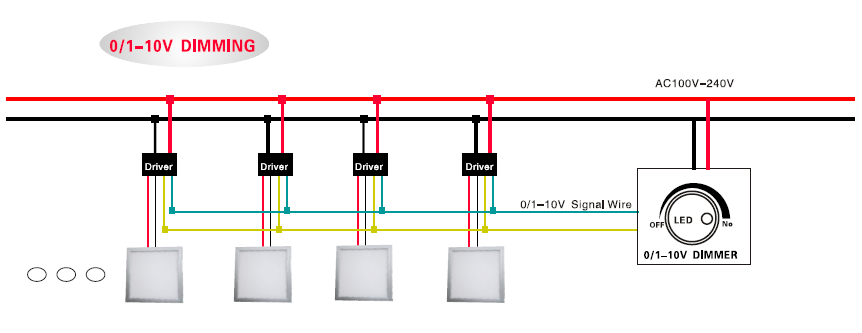 Podłącz panel 0-10V UL 0-10V UL panel connect