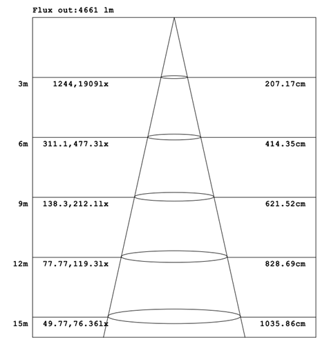 100W highbay LED light lux 100W highbay LED light lux
